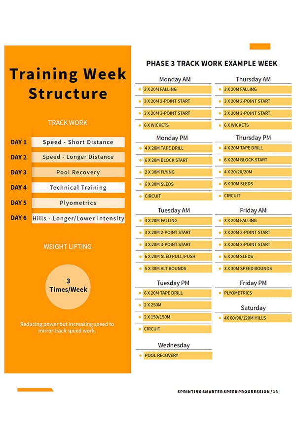 training guide sprint workouts for phase 3