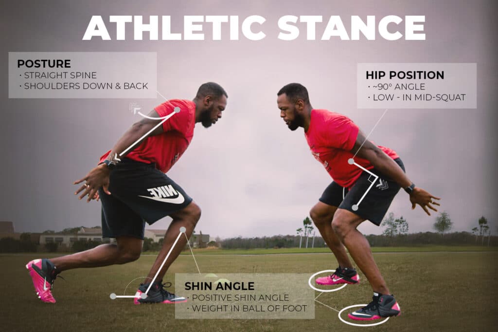 Athletic Stance, Athletic Position & Posture