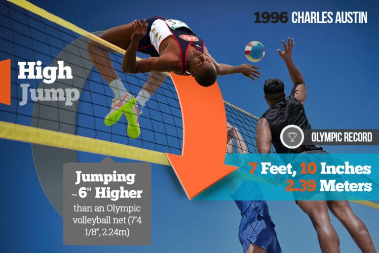 High Jump Olympic Record Infographic