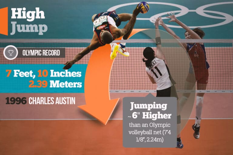 High Jump infographic