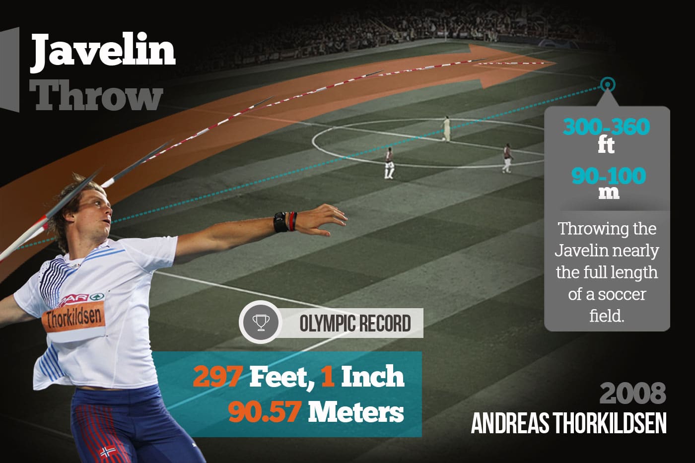 Javelin Throw Infographic