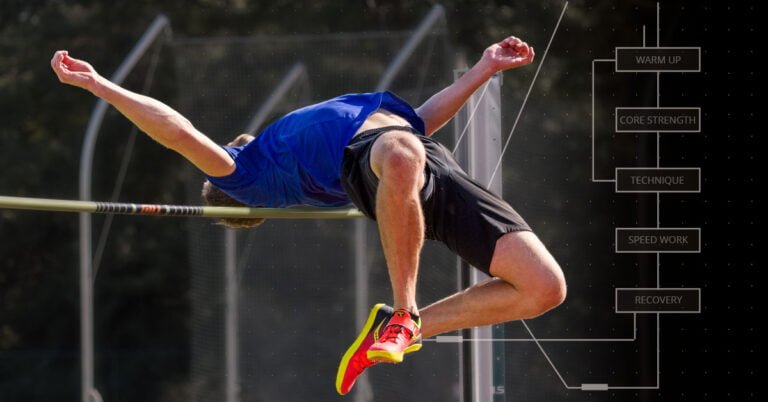 high jumper clearing a bar with graphic of high jump workout components