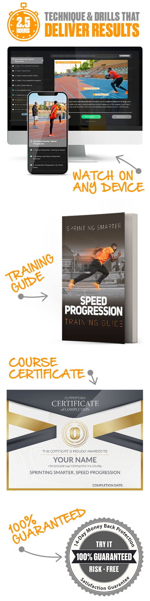 Sprint Training And Speed Development Online Class