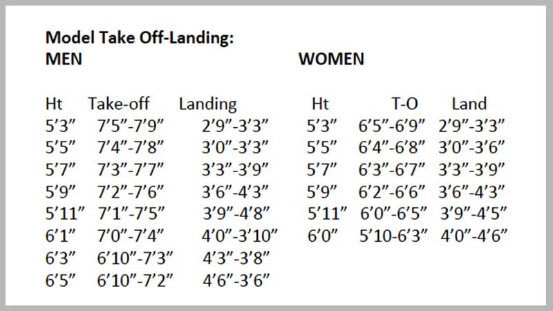 Hurdles Model Take-off & Landing Chart