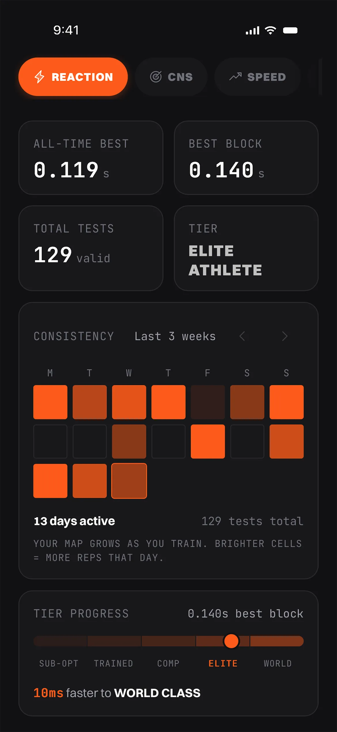 Starting gun reaction time test in the Outperform sprinting app showing 0.119s all-time best and 0.140s best block of five attempts